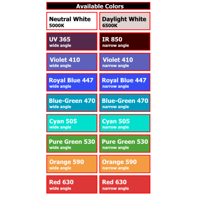 Trusa criminalistica iluminare multiple lungimi de unda - LightCube